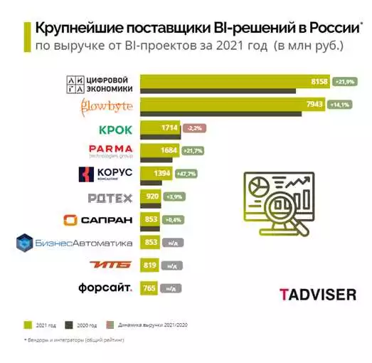 Цены На Создание Сайта В Москве: Обзор Рынка И Актуальные Предложения